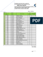 Daftar S Nilai Ujian Sekolah TP2122