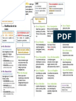 Las Cosas y Su Clasificación