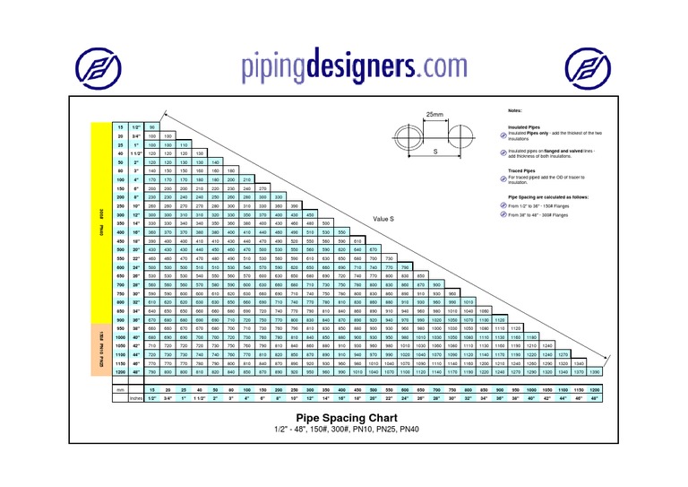Line Spacing 15mm - 1200mm | PDF | Plumbing | Hydraulic Engineering