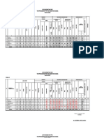 Data Kegiatan P Iv Kec 2022