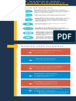 Rules of Naming and Naming Code Elements