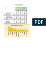 10 Patron Penyakit Dan Data UGD Ranap