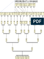 Arbol Genealogico FAMILIA Planas