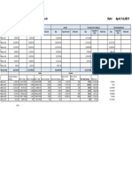 Anbessa Rebar Cost Issue Weekly Report - Copy