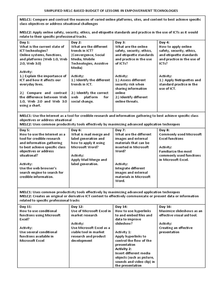 MELC-Based Empowerment Tech Lessons | PDF | Educational Technology ...