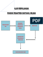 ALUR PERPULANGAN