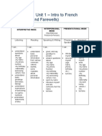 French 1 Unit 1 Intro To French 15