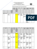 Form Risk Register