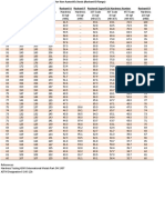 MS002 MS002 Approximate Hardness Conversion Numbers For Non-Austenitic Steels Rockwell B