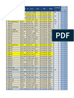 Data Produksi Forging & PCF Bulan Juli 2022