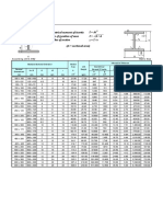 Hot Rolled Wide Flange Shape Specifications