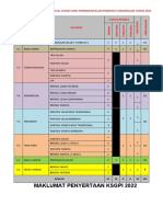 Maklumat Umum KSGPI 2022