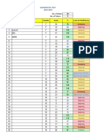 SCIENCE Proficiency-Level-DAT PRETEST