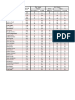 Handicaps Table