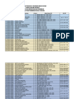 Daftar Nama Penasihat Akademik Angkatan 2022