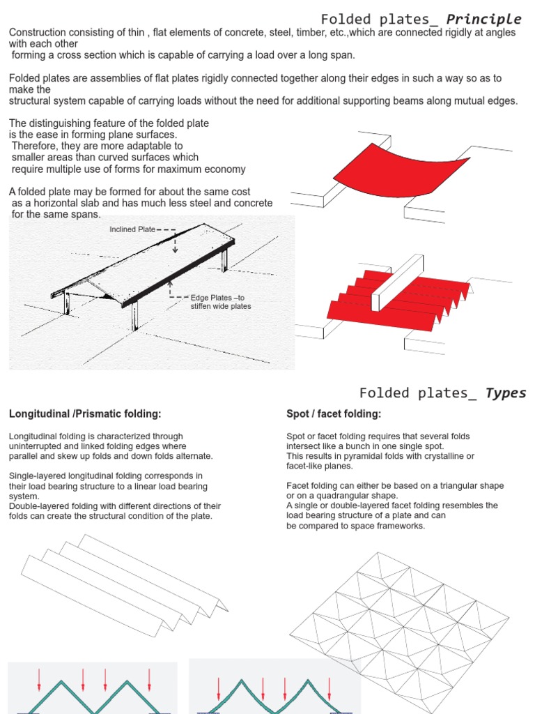 Folded Plates Structural Steel Column