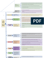 Areas Curriculares Competencias Capacidades de Primaria