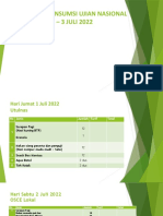 Rencana Konsumsi Ujian Nasional 2022