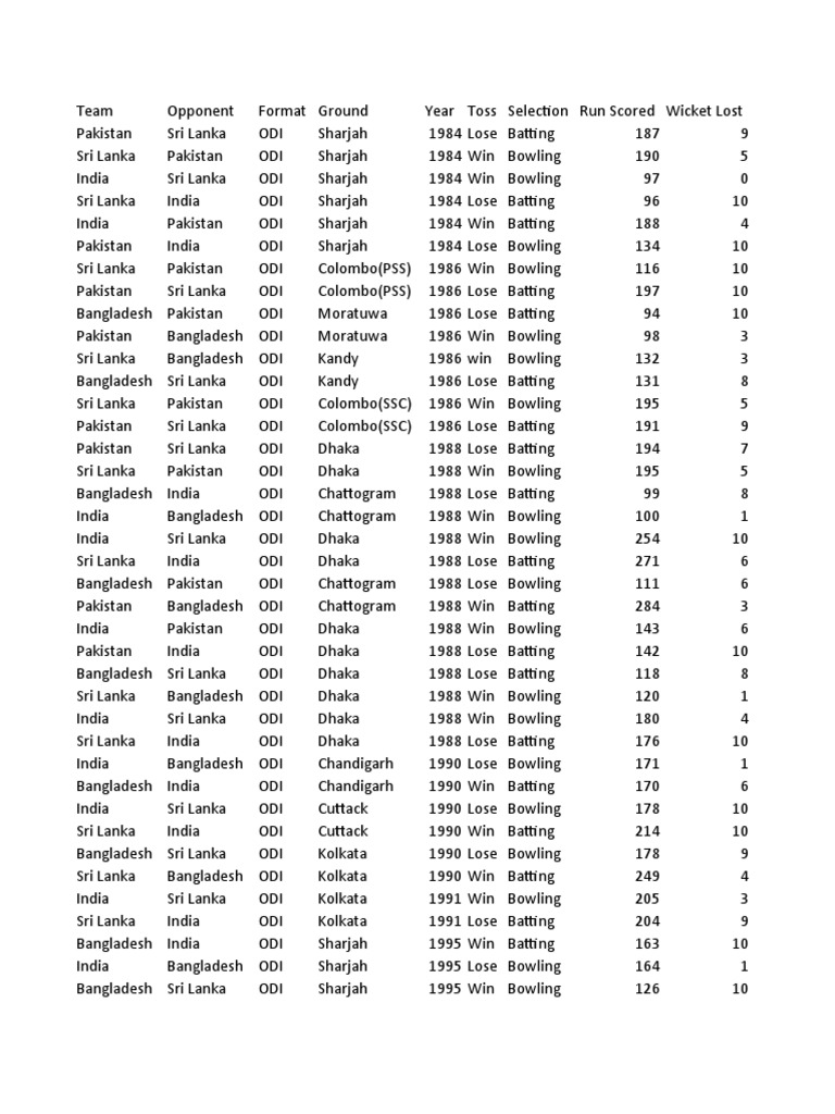 Asia Cup PDF Forms Of Cricket Sports Teams