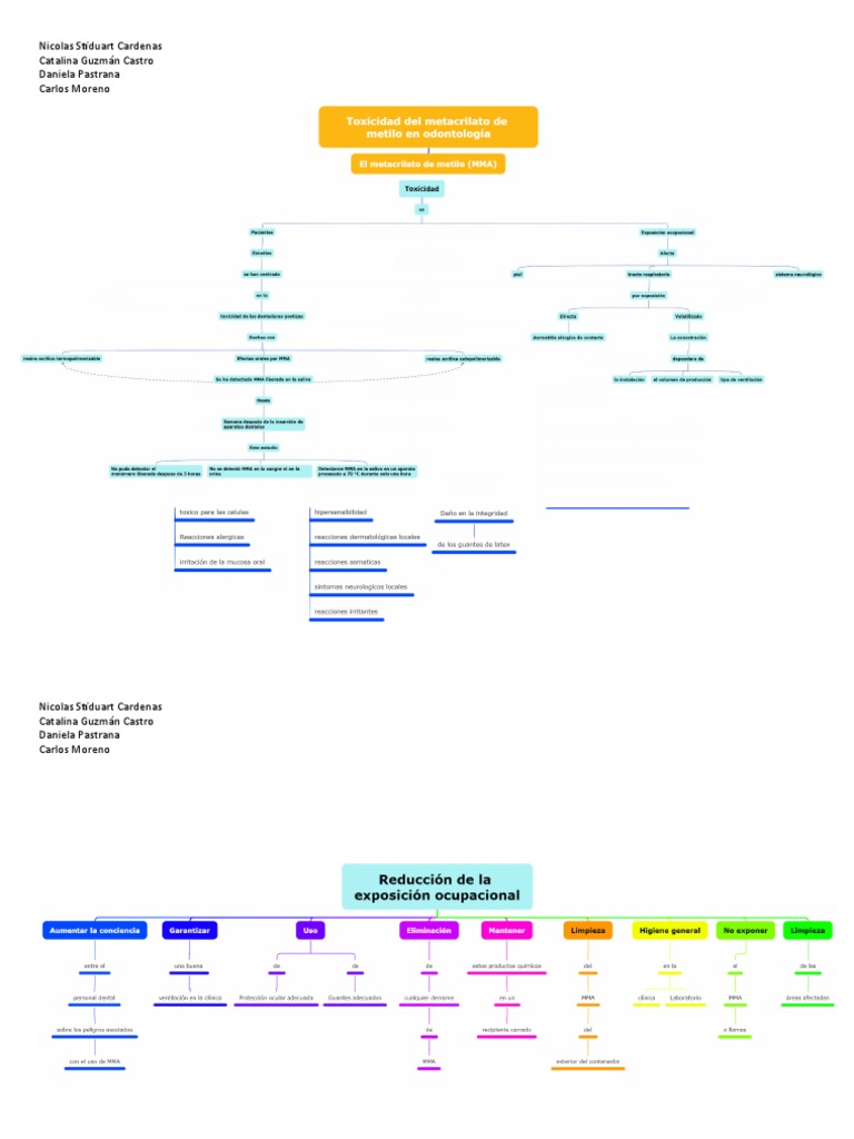 Mapa Toxicity of Methyl Methacrylate in Dentistry PDF