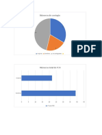 Graficos