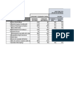 Calcular parámetros de inventario