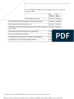 Exercise 5 State What Happens To The Philippine Market Demand and Supply Curves For Oil Under The Fo