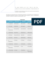 Test de Temperamento 1