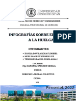 Infografías Sobre El Derecho A La Huelga