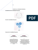 Características, Usos y Usuarios de La Contabilidad Financiera.