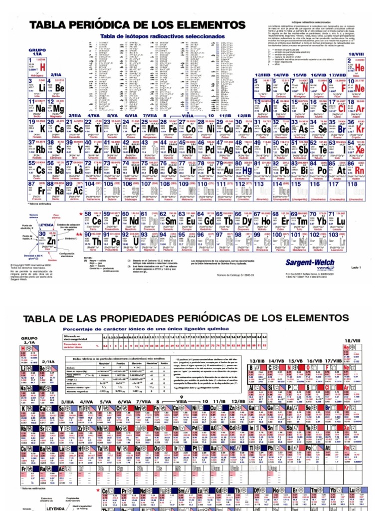 Tabla Periodica - Sargent Welch | PDF