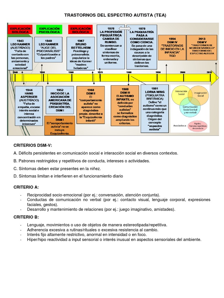 Trastornos Del Espectro Autista | PDF | Aprendizaje | Espectro autista