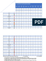 Top 30 Europa