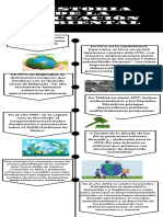 Historia de La Educacion Ambiental