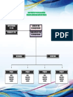 Bagan Struktur TP PKK Desa Bajo Medang