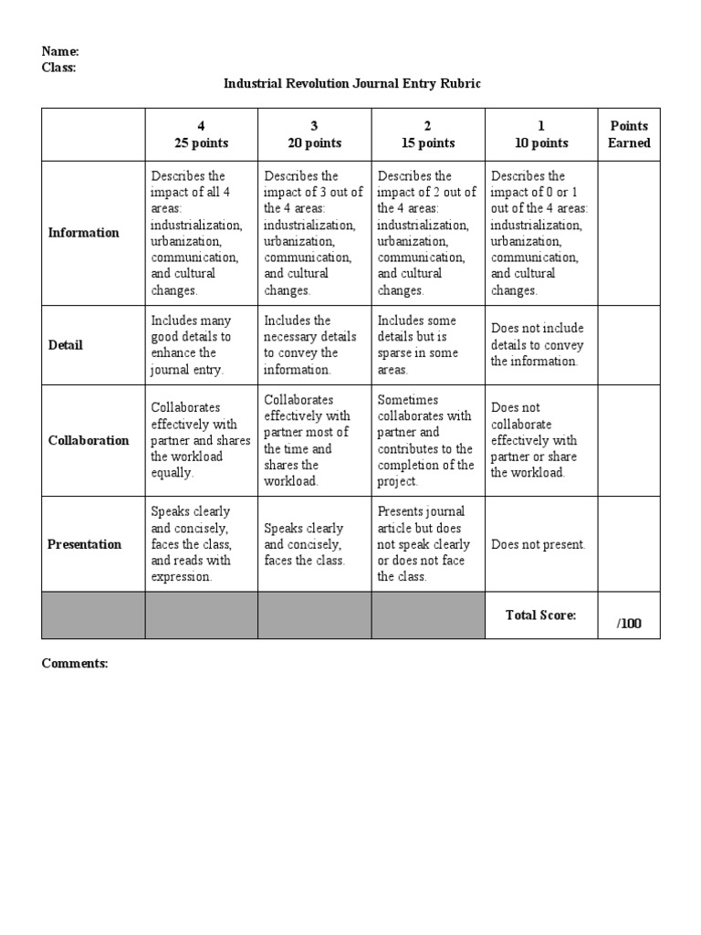 Journal Entry Rubric Download Free PDF Communication Economies