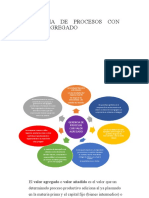 PRUEBA N° 1 DEL I PARCIAL GERENCIA DE PROCESOS CON VALOR AGREGADO