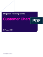 British Council Customer Charter 2022 1