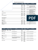 Waspada Investasi Alert Portal