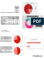 Executive Summary of Human Resources Mayo - Agosto 2022 - Capacitación