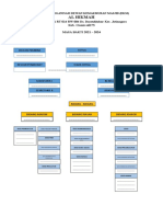 Struktur Organisasi DKM Alhikmah
