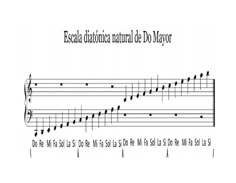SCALE MODALI CON L'ARMONICA DIATONICA - 2.0