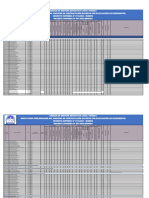 Resultados de Contratación Docente