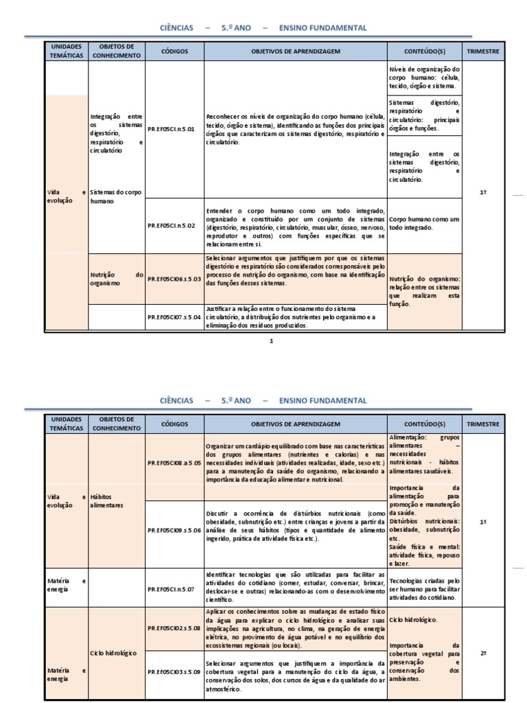 Conteúdos de Ciências para 5.º Ano | PDF
