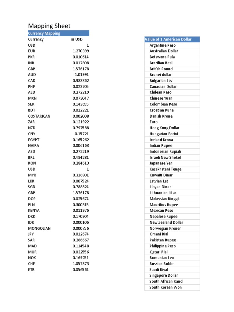 Dashboard 3 | PDF | Asia | Europe