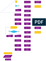 Linguagem de Programação