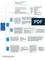 Fases y Etapas de La Investigación Cualitativa