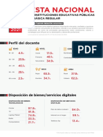 Encuesta Nacional A Docentes de Instituciones Educativas Públicas de Educación Básica Regular ENDO Remota 2021 Resultados Región Ucayali