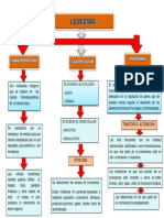 LEUCEMIA