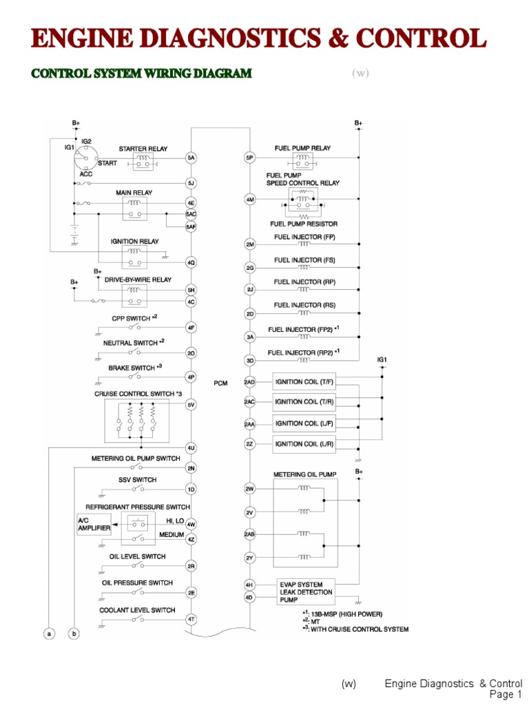Engine Diagnostics | PDF | Vehicle Technology | Electrical Engineering